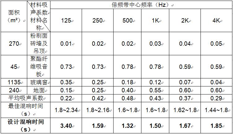 大唐湘潭發(fā)電有限責任公司二期集控室聲學裝修