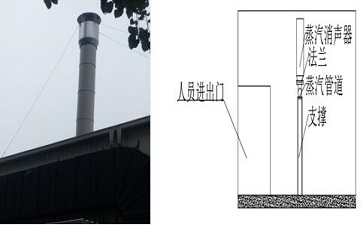 南昌科勒離心風(fēng)機噪聲治理工程